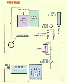Wiring system diagram