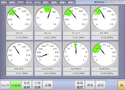 Display screen example: Vessel Instrument panel