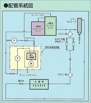Wiring system diagram