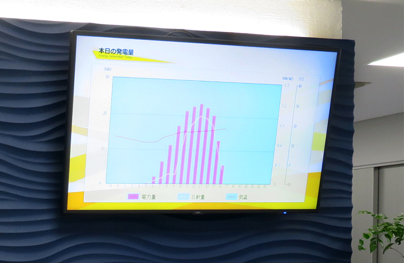 事務所・工場においてのCO2排出量削減取り組み