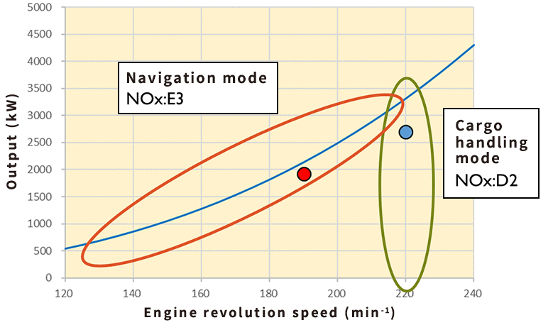 Operation mode settings