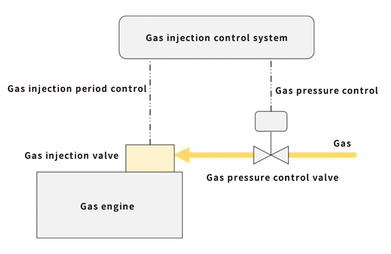 Control system