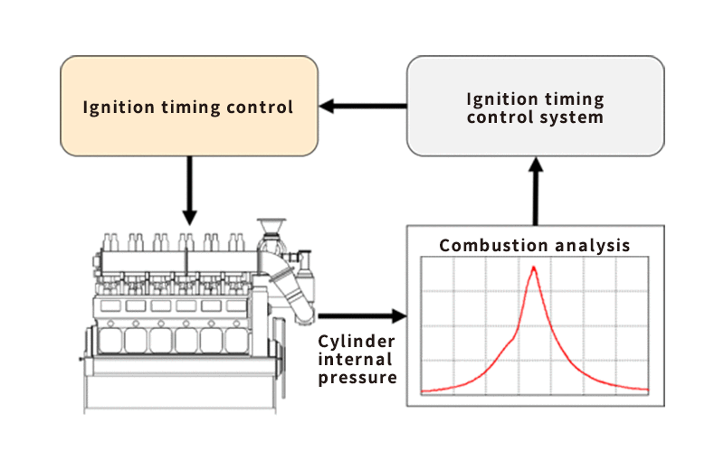 Control system