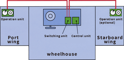 Equipment wiring diagram