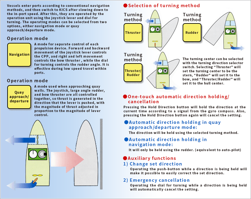 KICS functions and operation