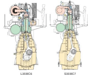 L35MC6 and S35MC7