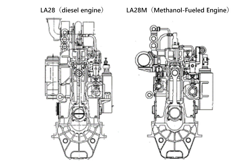 Methanol-Fueled Engine | HANSHIN DIESEL WORKS,LTD.