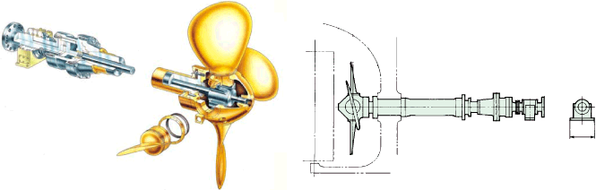 Controllable Pitch Propellers Advantages