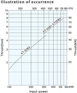 Illustration of occurrence