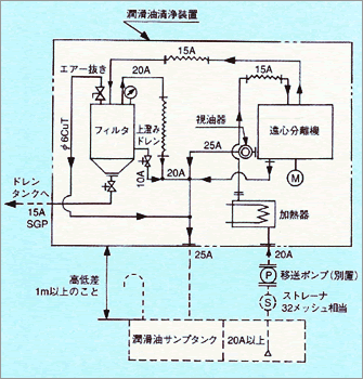 配管系統図